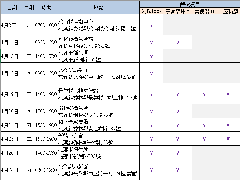 慈濟醫院2023年4月癌症篩檢場次表