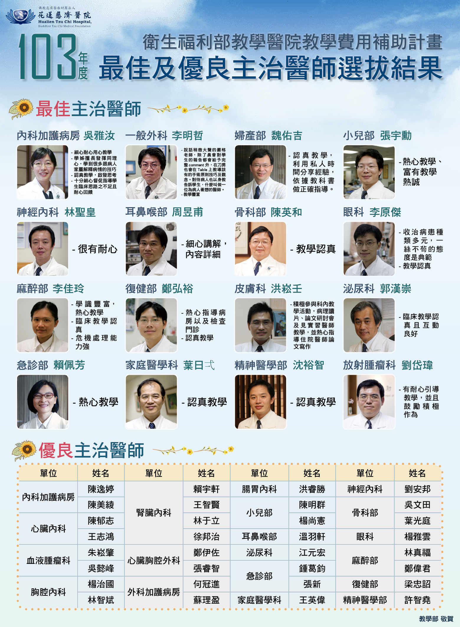 103年優良臨床教師