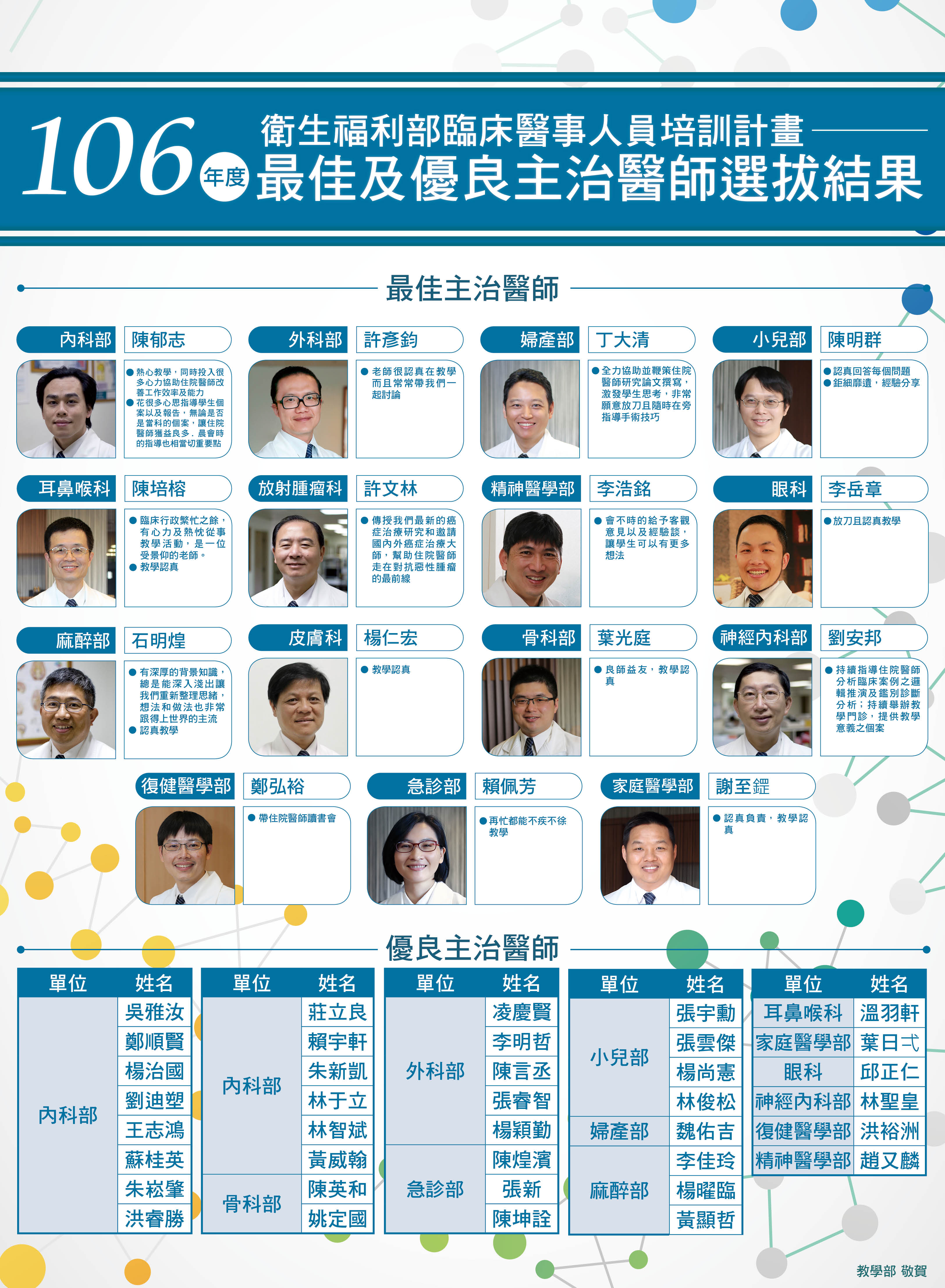 106年優良臨床教師