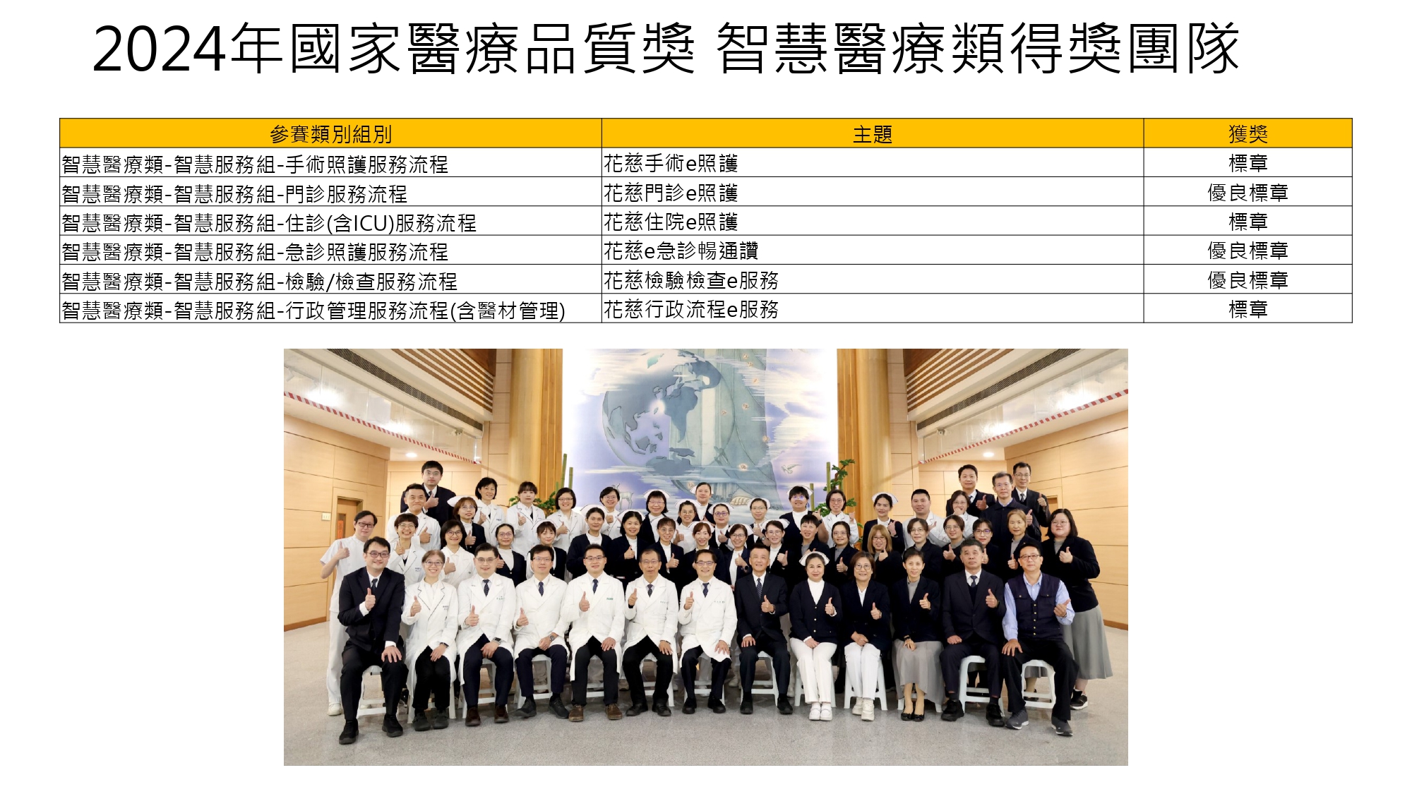 2024年得獎團隊3