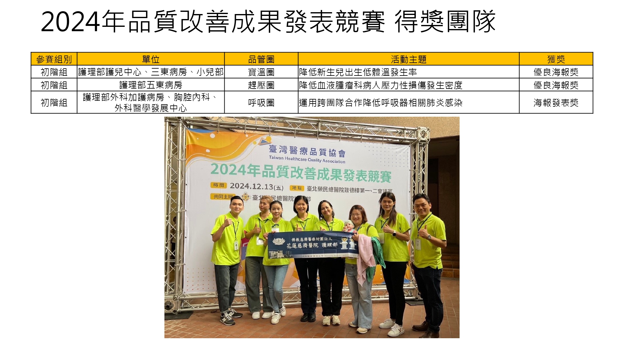 2024年得獎團隊5