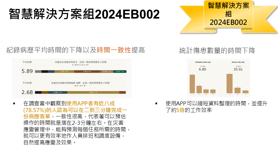 得獎主題特色10