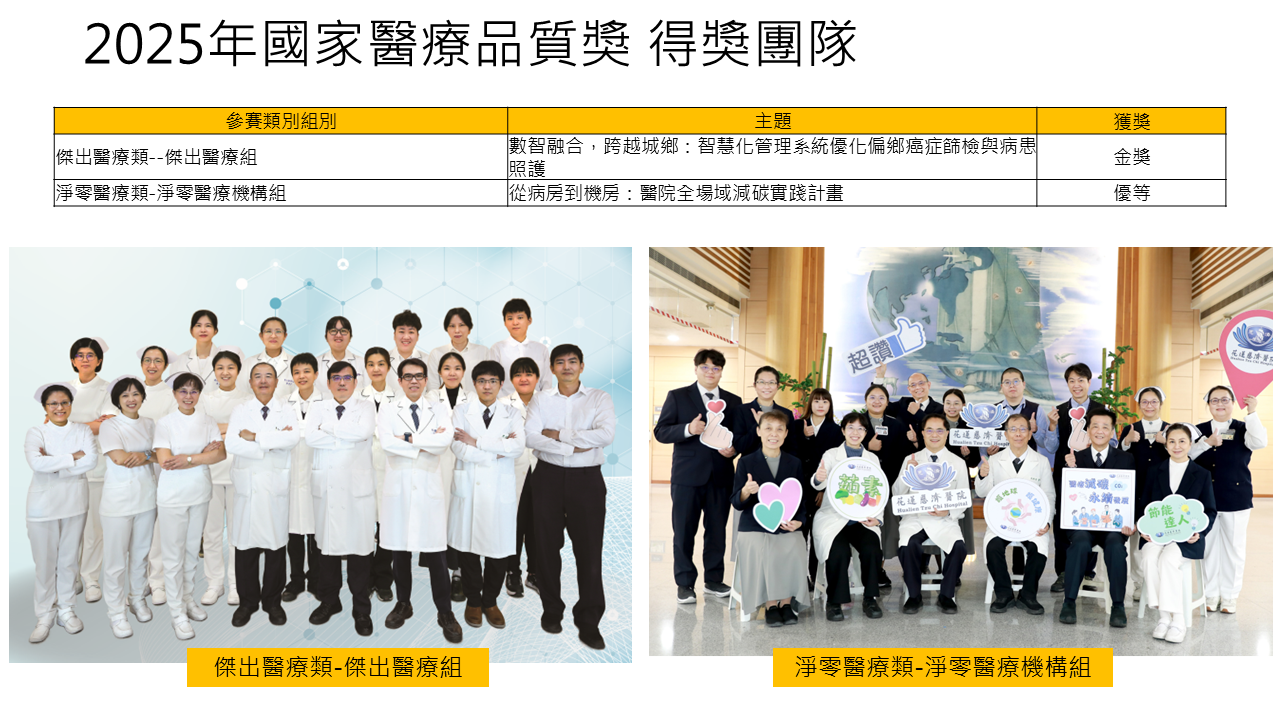 2025年得獎團隊2