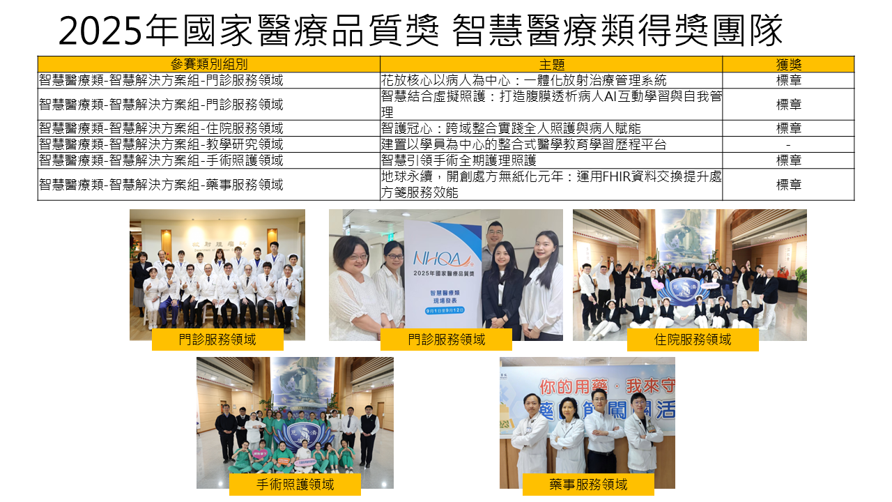 2025年得獎團隊3