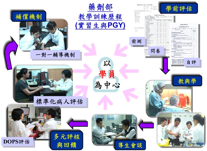 藥劑部教學訓練歷程