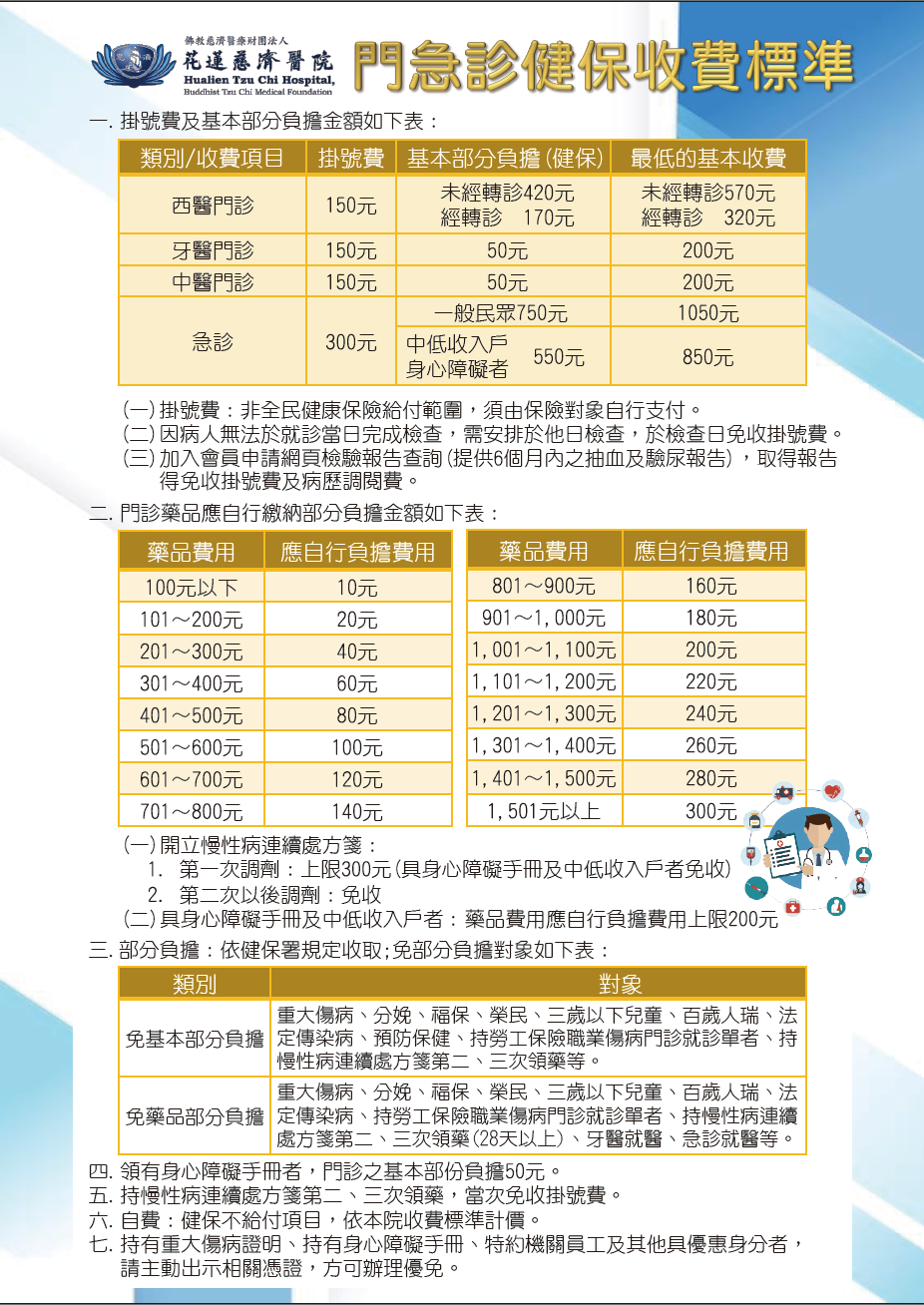 門急診相關就診收費