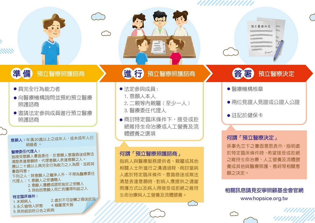 病人自主權利法簡介DM2