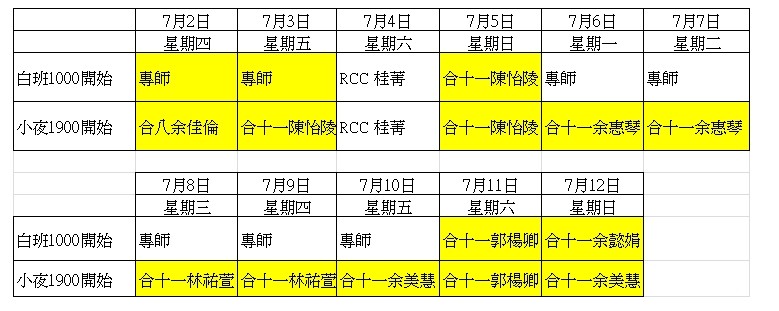 醫護團隊相互補位 發揮良能接力守護