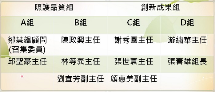 照護品質暨創新成果發表 展現護理創意與用心