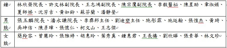 喜迎人醫家人歸來　勤練演繹親製「保庇」辣椒