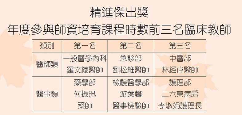 春風化雨耕教學 臨床教師感恩餐會