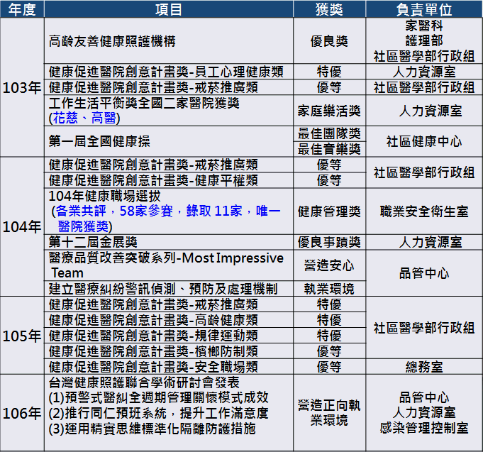 門諾職安團隊來院參訪　攜手開創幸福工作職場