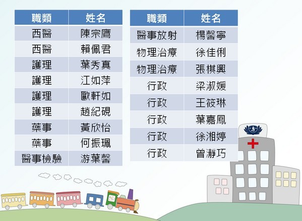 PGY訓練成果暨教學博覽會　花蓮慈院紮根教學深獲肯定