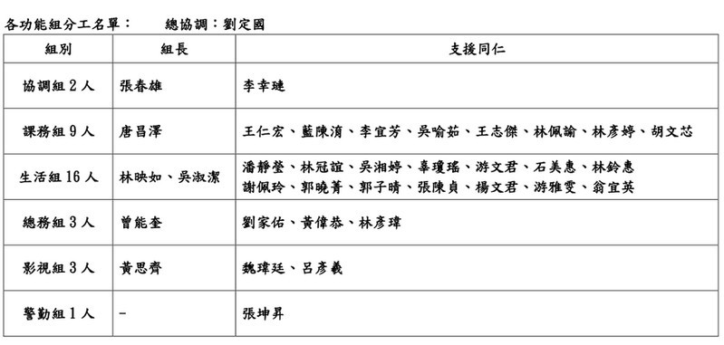 主管合心共識營　追求卓越跨足國際