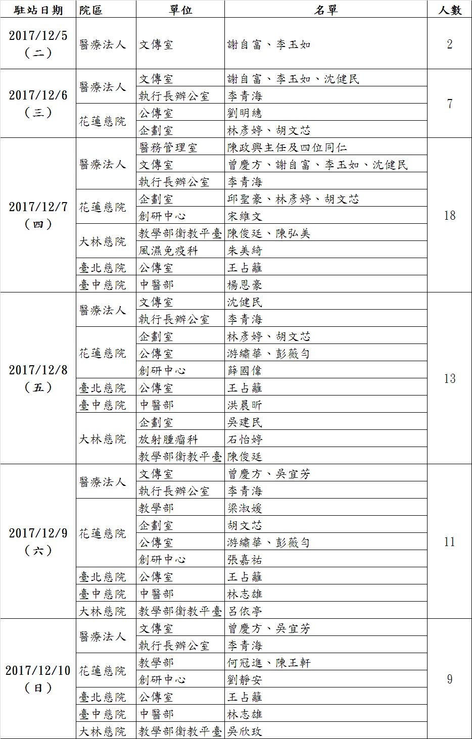 首屆臺灣醫療科技展 活用硬體提昇醫品