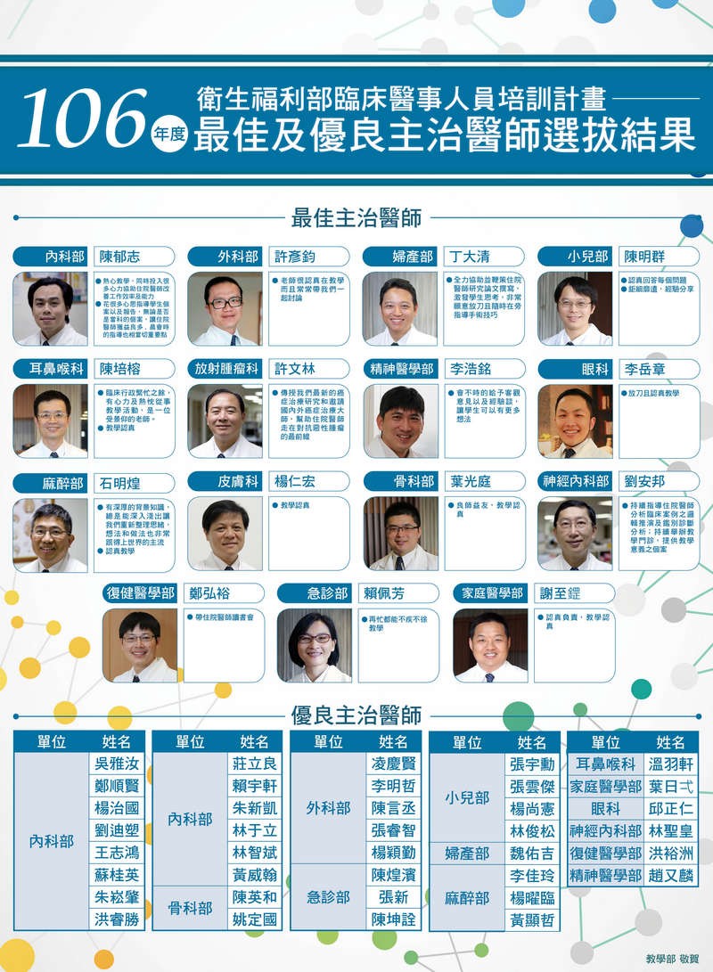 2018/09/28花蓮慈濟醫院日誌——臨床教師感恩表揚 春風化雨育學子