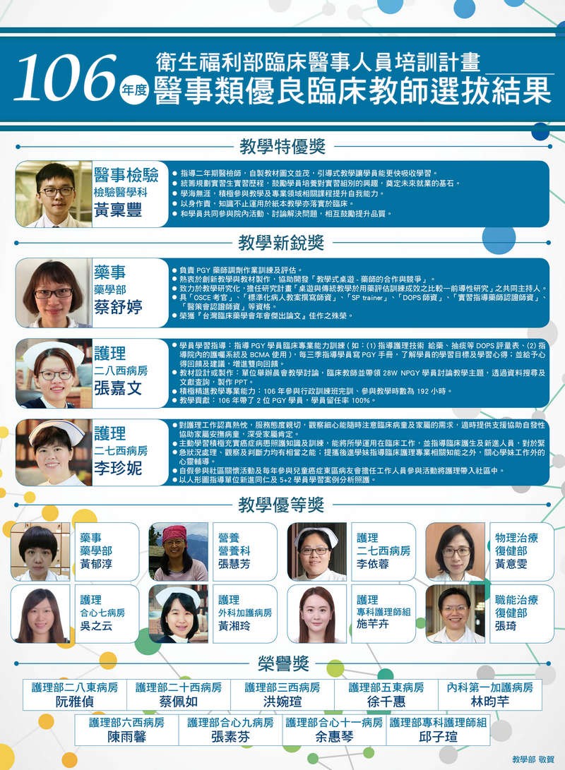 2018/09/28花蓮慈濟醫院日誌——臨床教師感恩表揚 春風化雨育學子