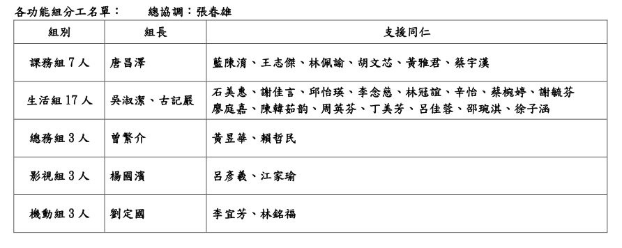 追求卓越跨足國際,主管合心共識營