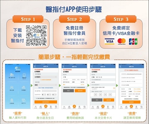 用手機APP「醫指付」　就醫繳費免排隊