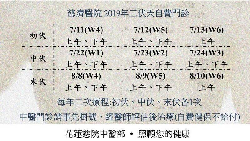 揮別過敏不再哈啾　花蓮慈院三伏貼即日起接受預約