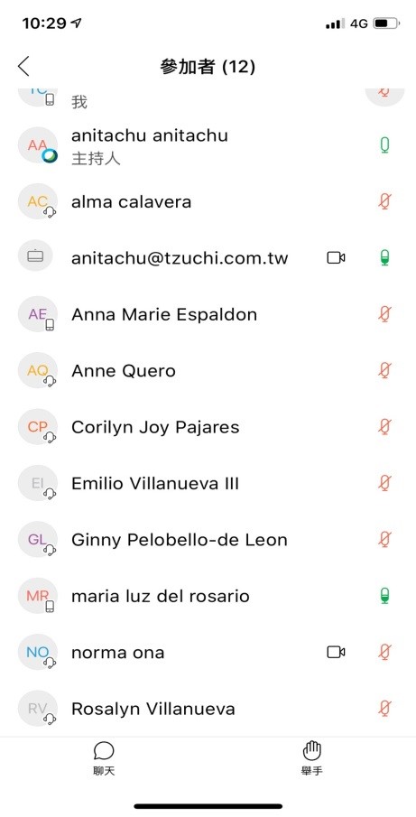 2020/09/24(四)台菲視訊會議醫學講座上線人數