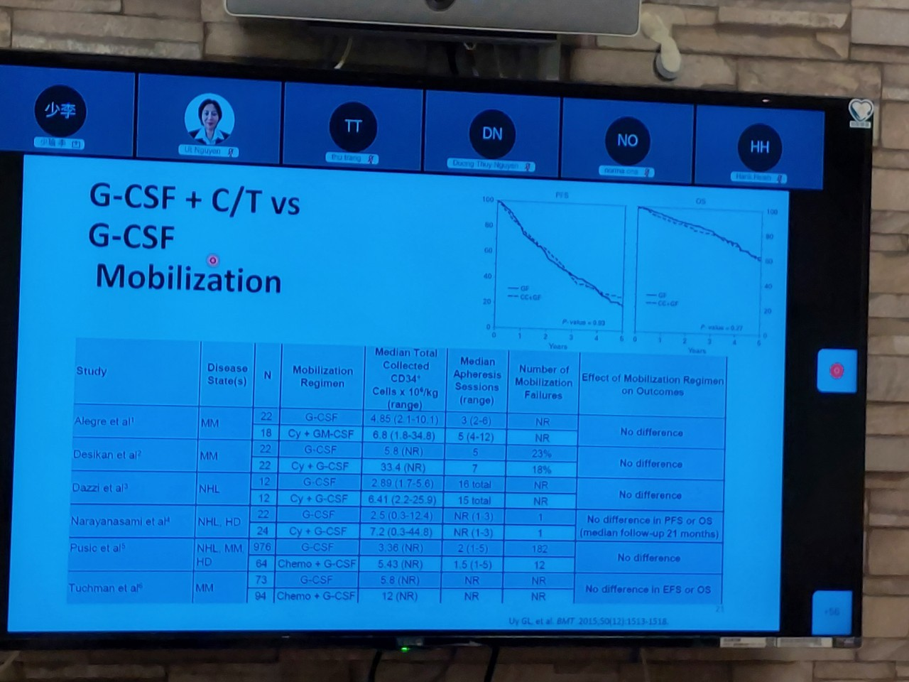 2021/07/14(三)新南向造血幹細胞移植遠距進階跨國講座: Overview of Autologous HSCT血液腫瘤科黃威翰醫師精心製作簡報。