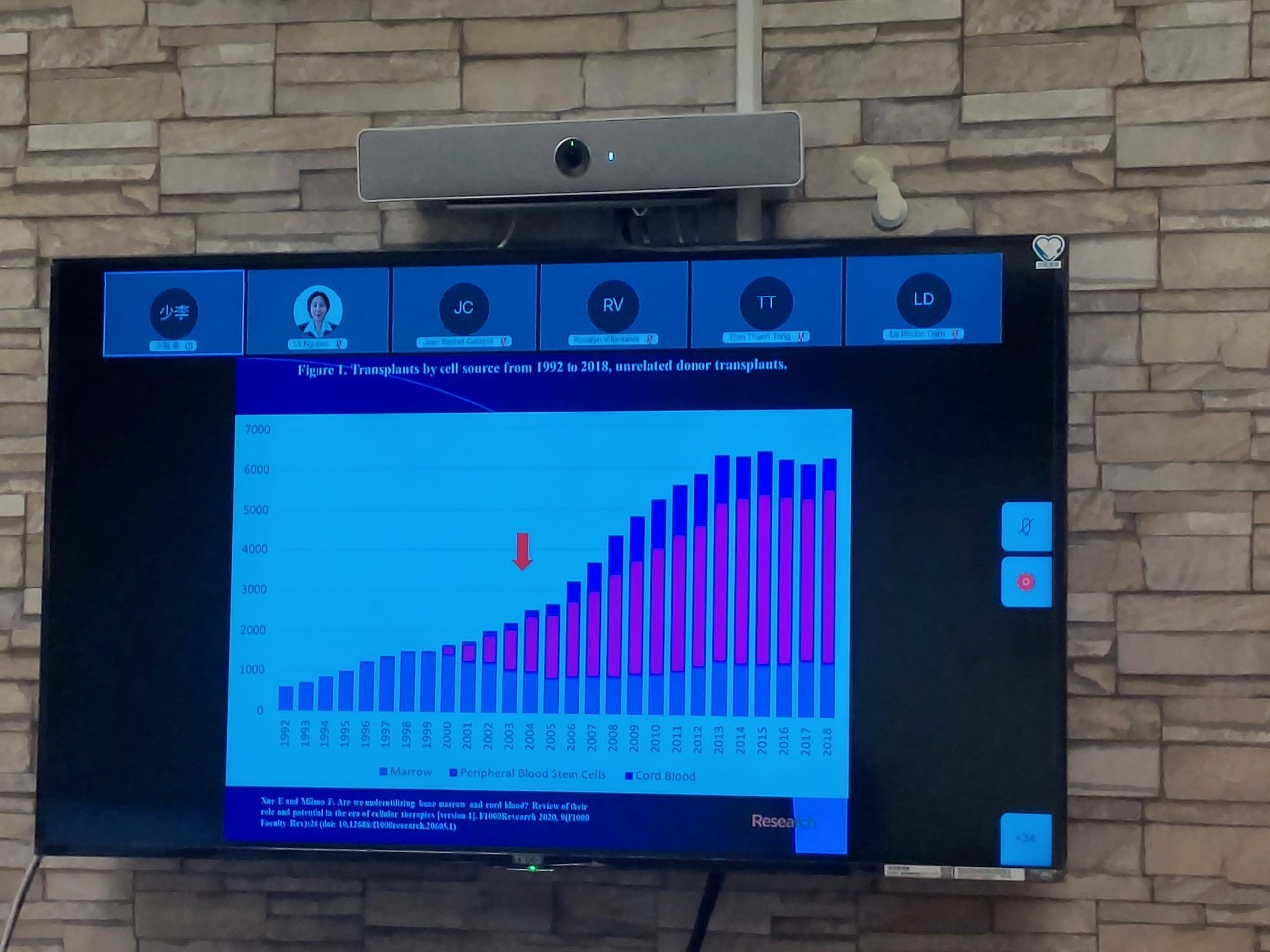 2021/10/20(三)新南向造血幹細胞移植遠距進階跨國講座: Cord Blood Stem Cell教學內容。