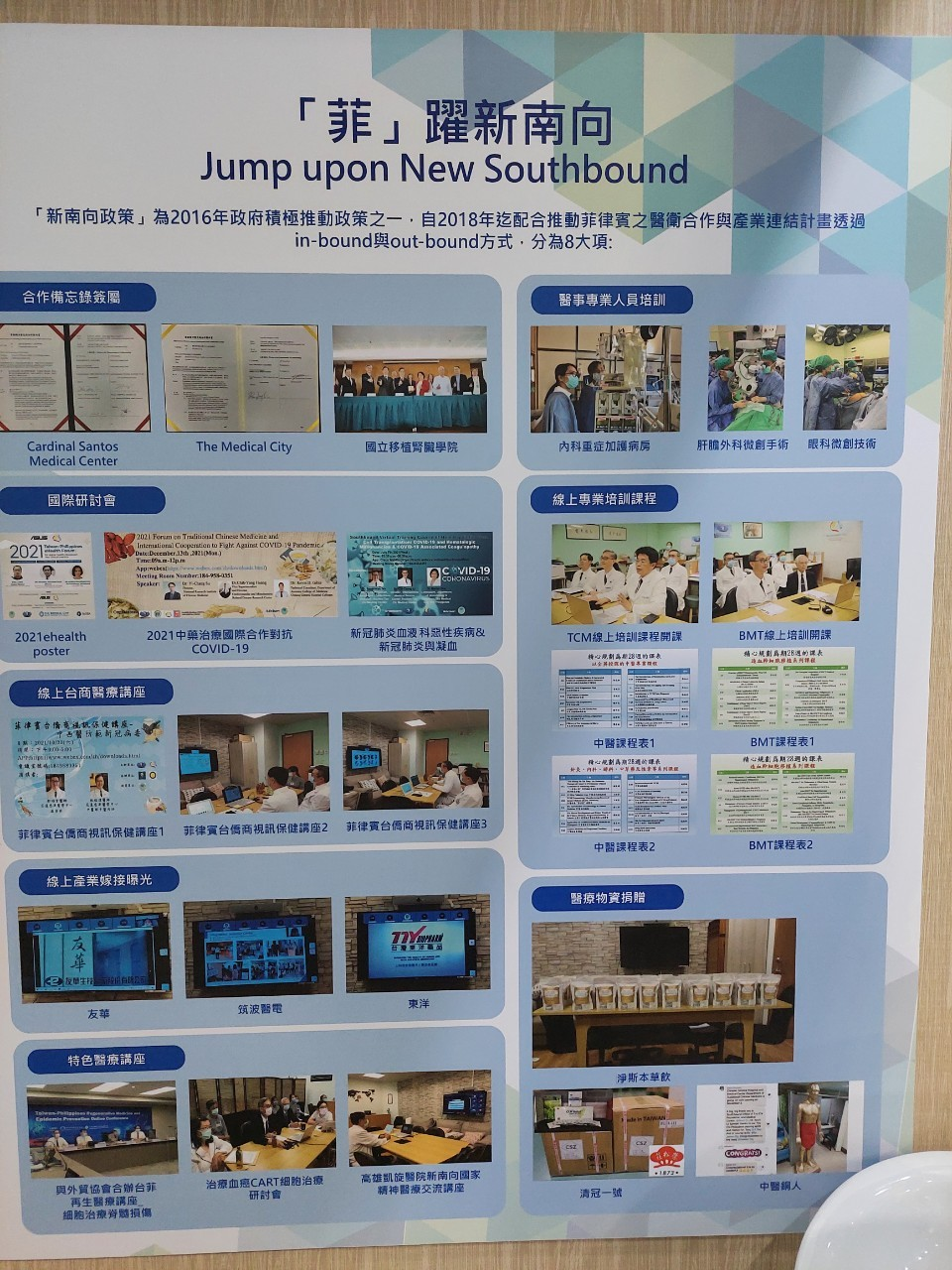 2021/12/02(四)~2021/12/05(日) 台灣醫療科技展新南向專區。